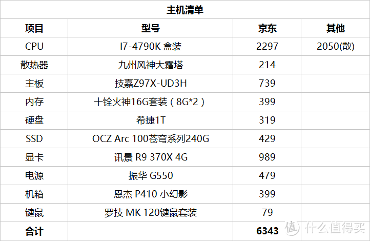 用着四核i7操着双路E5的心 — 入门级渲染主机选配