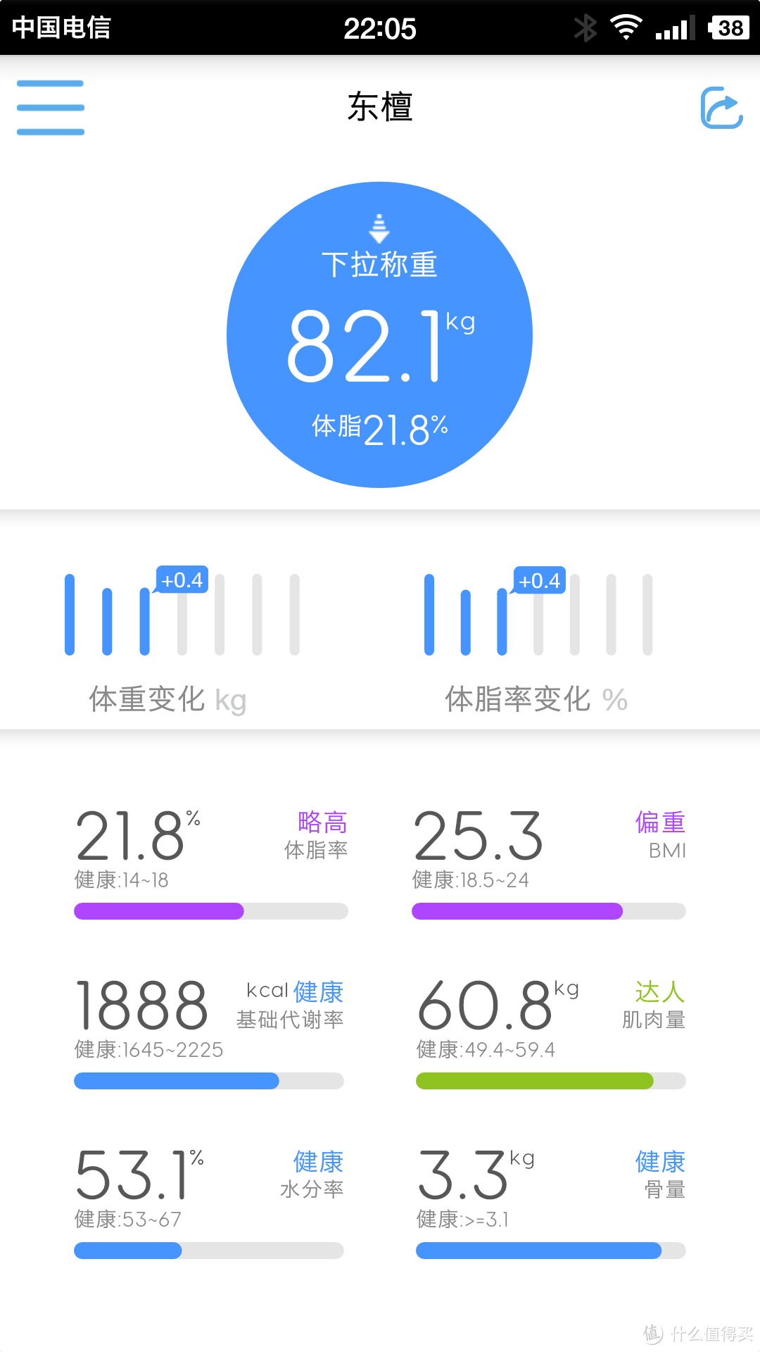 简单靠谱颜值高，MO 茉 青春版 智能体质分析仪十天体验