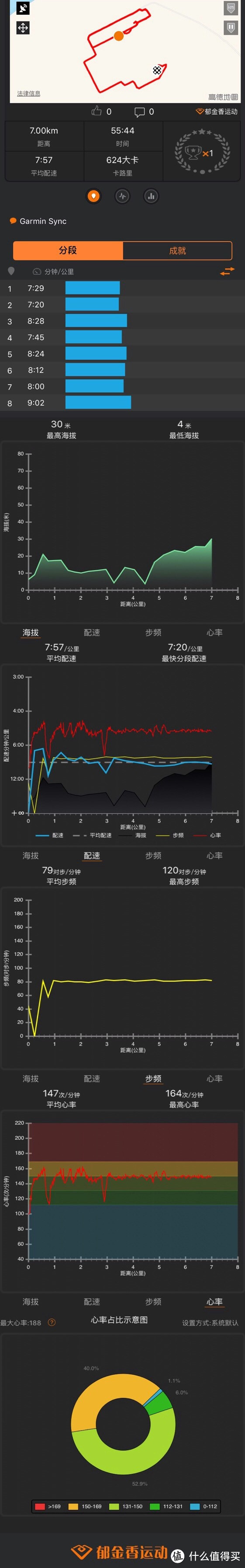 我去年和今年买了两个表：跨界对比评测Apple 苹果 Watch VS Garmin 佳明 FR235