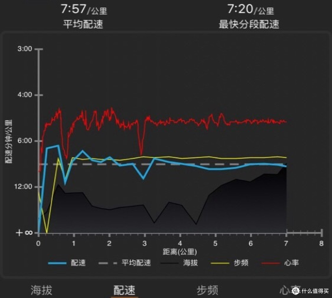 我去年和今年买了两个表:跨界对比评测Apple 苹果 Watch VS Garmin 佳明 FR235