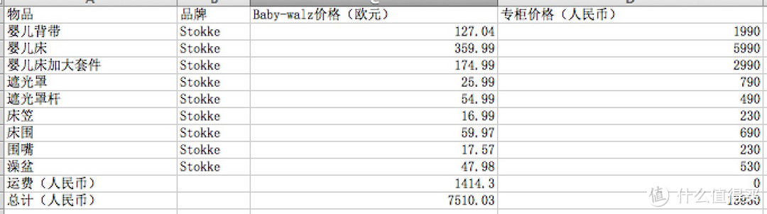 宝妈的第一帖：Baby-walz 购入 stokke sleppi 原木床等