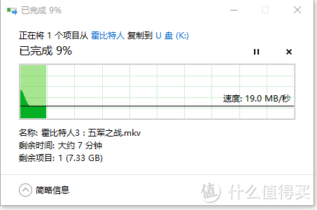 U3写入不怎么样，全程都没有超过20m