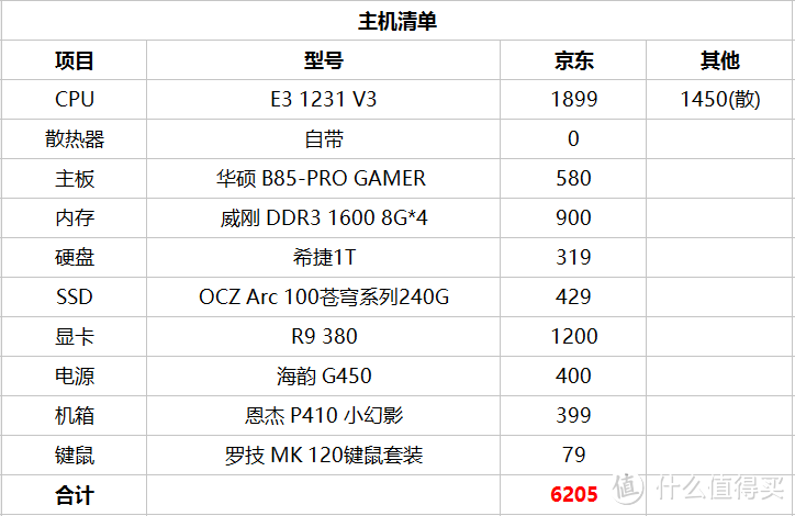 用着四核i7操着双路E5的心 — 入门级渲染主机选配