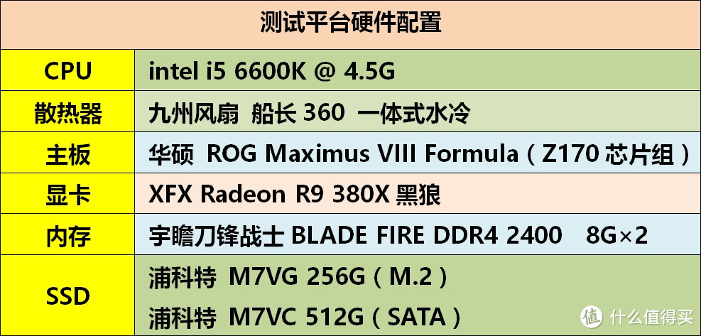 靠脸吃饭？NO！灯条内存也能飙高频