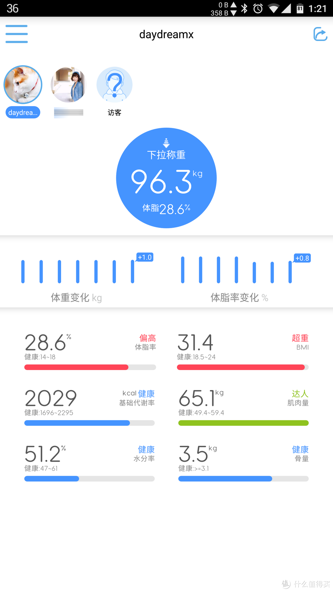 不上称不知道自己体脂高 - MO 茉 青春版 智能体质分析仪 众测报告