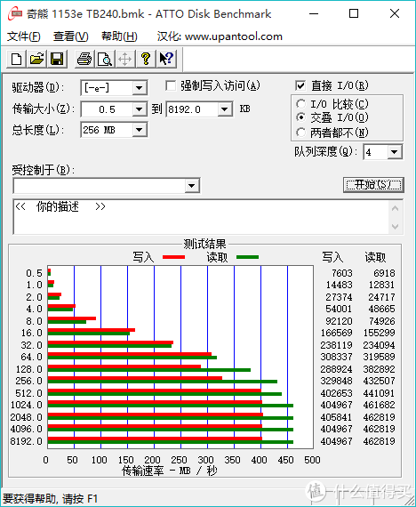 测试2