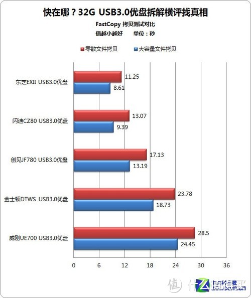 超便携极速移动硬盘——Kingshare 金胜 固态硬盘盒