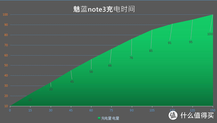 魅蓝note3-我眼中的最美千元机