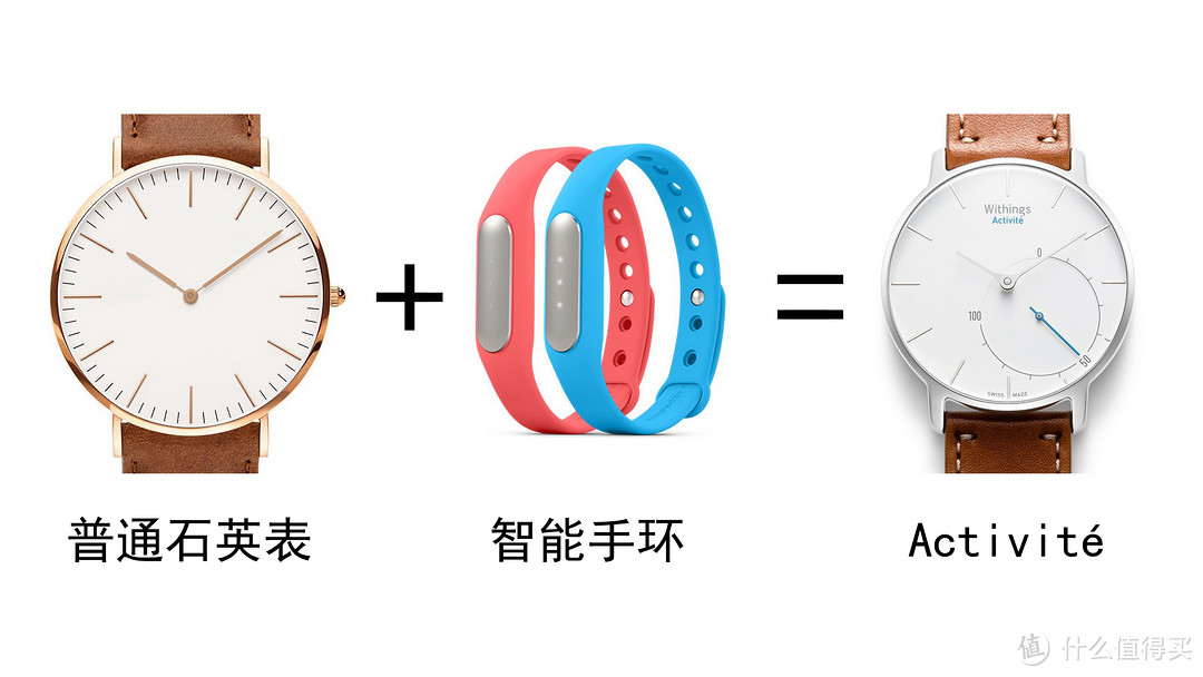 请叫我“Nokia Watch”！ —— Withings Activité 智能手表 购买及十个月使用体验