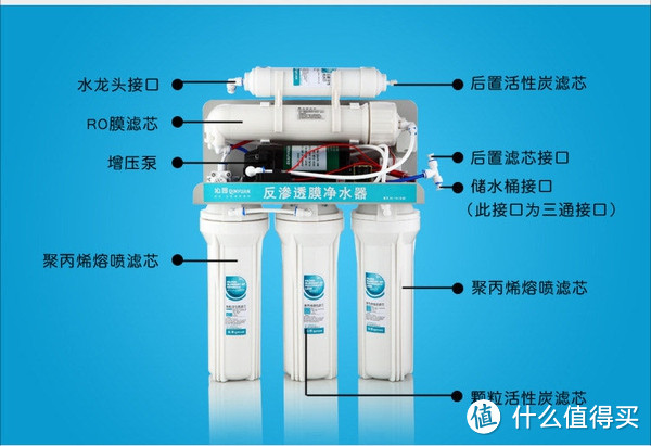 提升幸福感的物件：CHANITEX 佳尼特 CR400-C-C-6 净水器 及MI 小米 空气净化器2 开箱使用简评