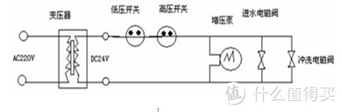 拳打沁园，脚踢小米 — RO 膜智能净水器 DIY