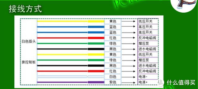 拳打沁园，脚踢小米 — RO 膜智能净水器 DIY