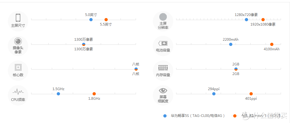 性能对比