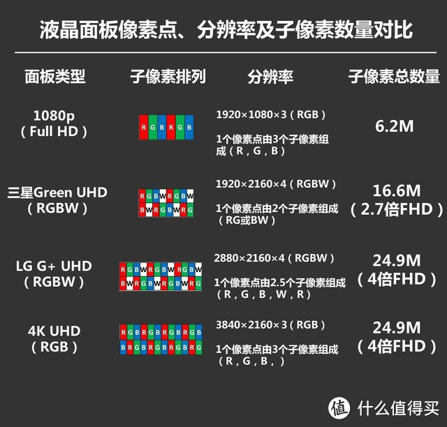 40寸的7年之痒—Hisense 海信 LED48EC520UA 48英寸 VIDAA3智能电视（附1080P索尼的对比评测）