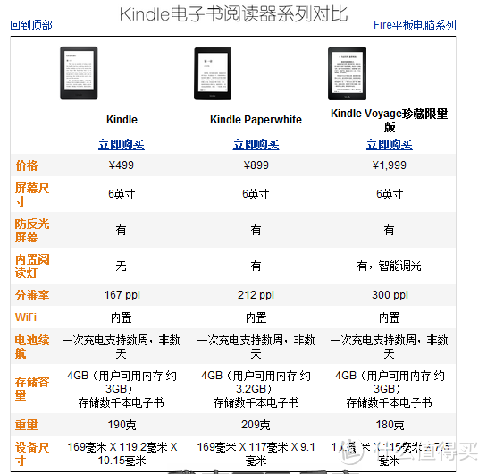 499入门Amazon 亚马逊 kindle 电子阅读器 试水