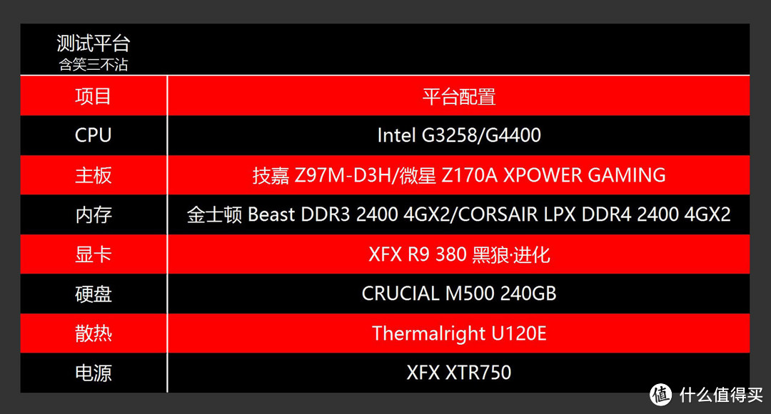 还能战五年？Kingston 金士顿 高频 DDR3硬钢DDR4结果令人震惊