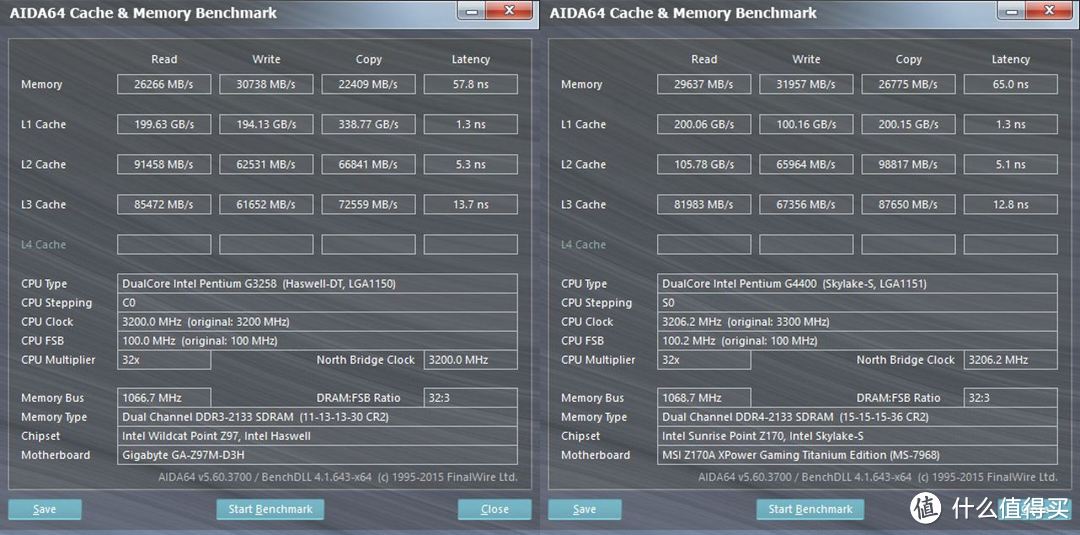 还能战五年？Kingston 金士顿 高频 DDR3硬钢DDR4结果令人震惊