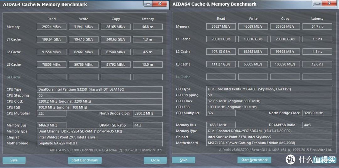 还能战五年？Kingston 金士顿 高频 DDR3硬钢DDR4结果令人震惊