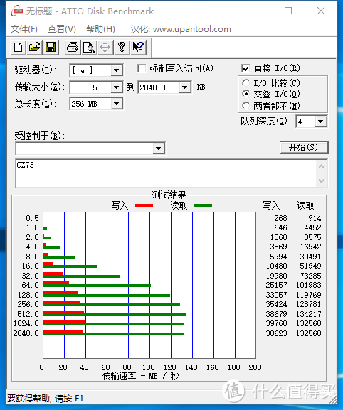 30元以内 usb3.0 16G U盘 对比