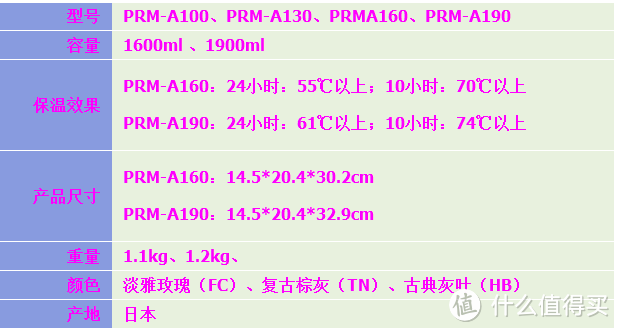 #本站首晒# 日本原装进口 TIGER 虎牌 PRM-A190 保温瓶 开箱及保温测试