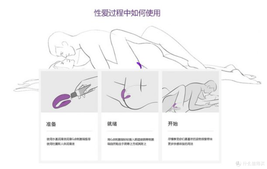 爱之初体验-杜蕾斯C-焕觉感受