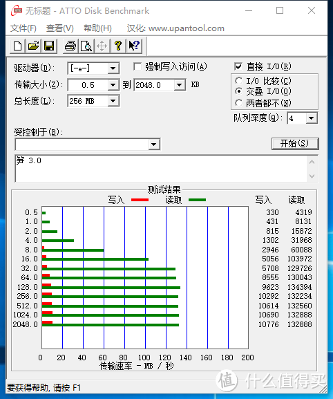 30元以内 usb3.0 16G U盘 对比