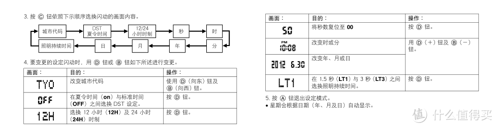 CASIO 卡西欧 G-SHOCK系列 GA-120-1A 男士双显运动手表 开箱