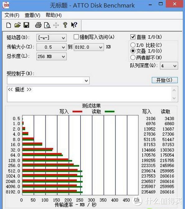 “芯”动不如行动，探索知名品牌USB 3.0高速闪存盘选购技巧