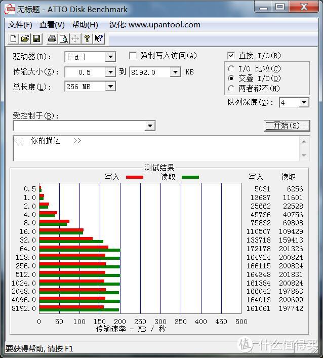 “芯”动不如行动，探索知名品牌USB 3.0高速闪存盘选购技巧