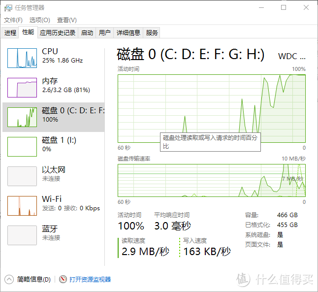 硬盘读写100