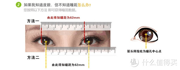 凡事总有第一次：可得网线上配镜初体验