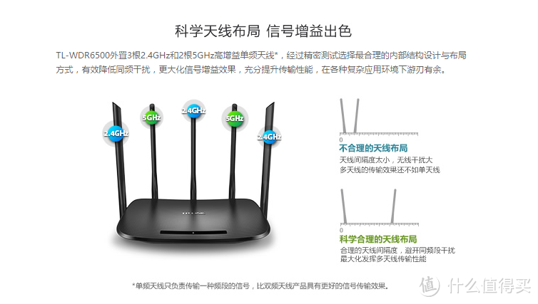 TP-LINK 普联 TL-WDR6500 无线路由器，从此网瘾戒不掉