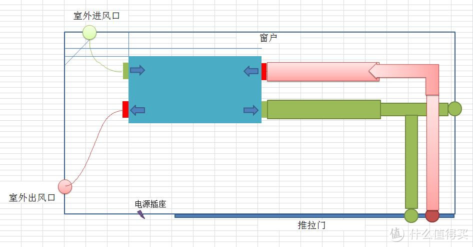 配件选购&部署安装篇