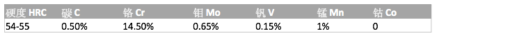 表格右边是留给张大妈的蜜汁白带