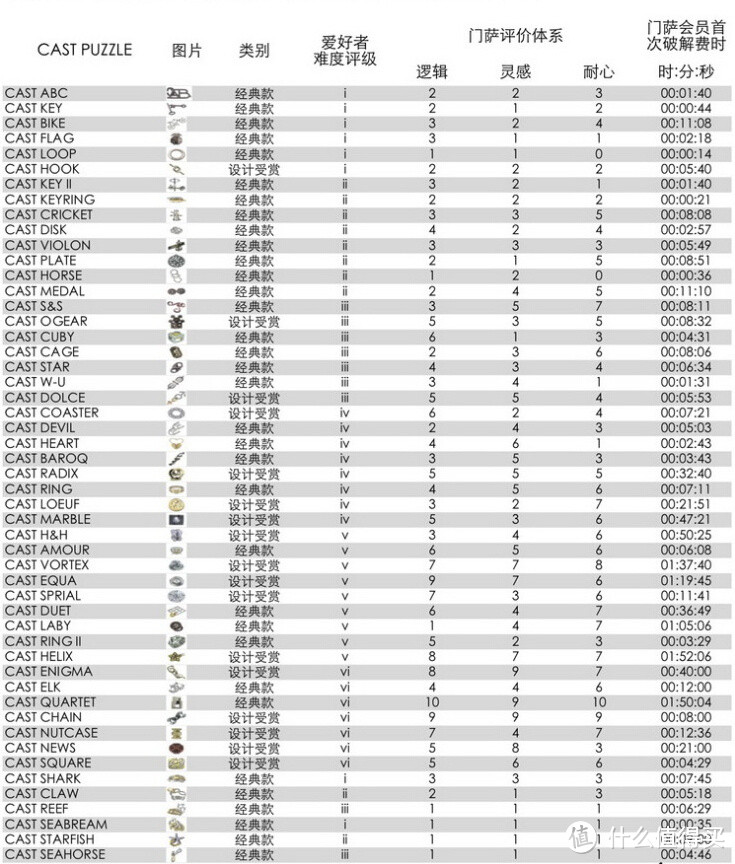 什么值得买 2015春运神器专题