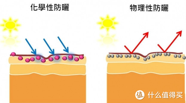 夏日做个白美人 防晒专题 21款口碑产品盘点