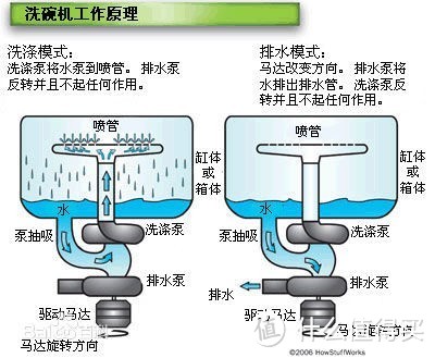 洗碗机选购攻略