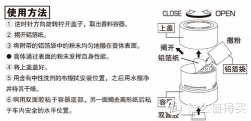 清新一夏：夏日必备除臭小物