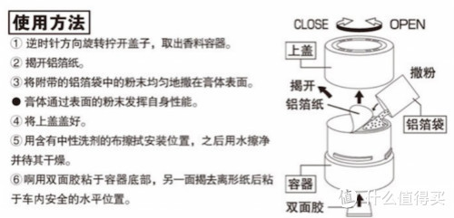 清新一夏：夏日必备除臭小物