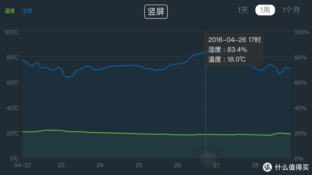 小米智能家庭深度体验