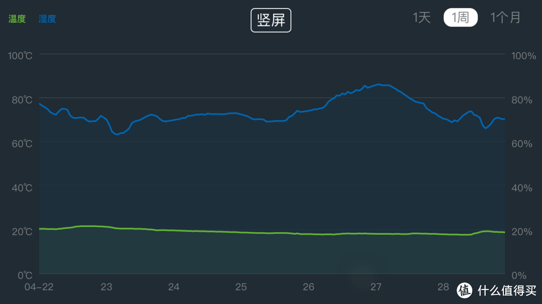 小米智能家庭深度体验