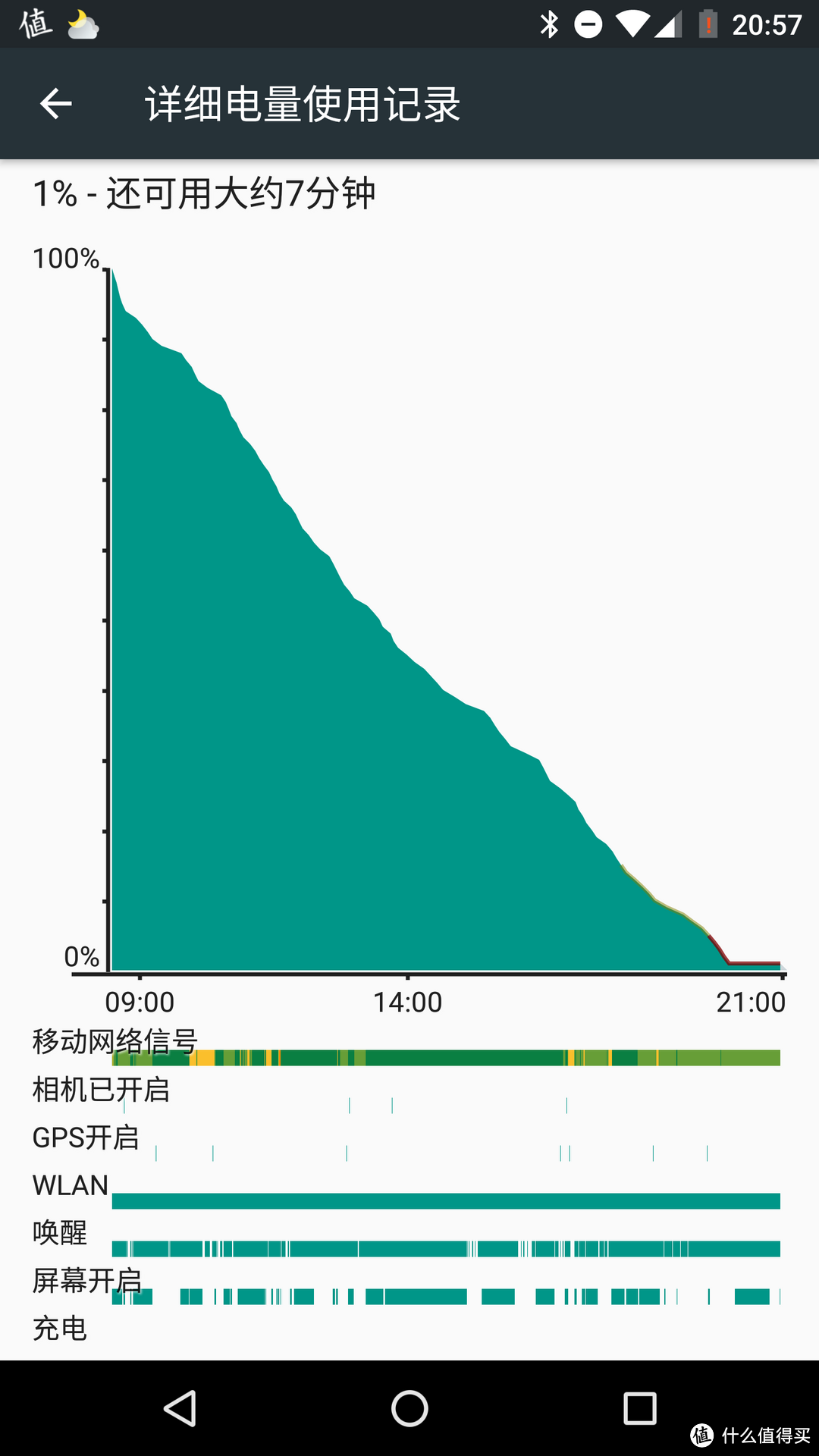 怒改 Moto G2 & Nexus 6 手机电池