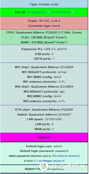 硬件猛兽带来多样化特性--Netgear美国网件R7800 AC2600M双频千兆无线路由器评测