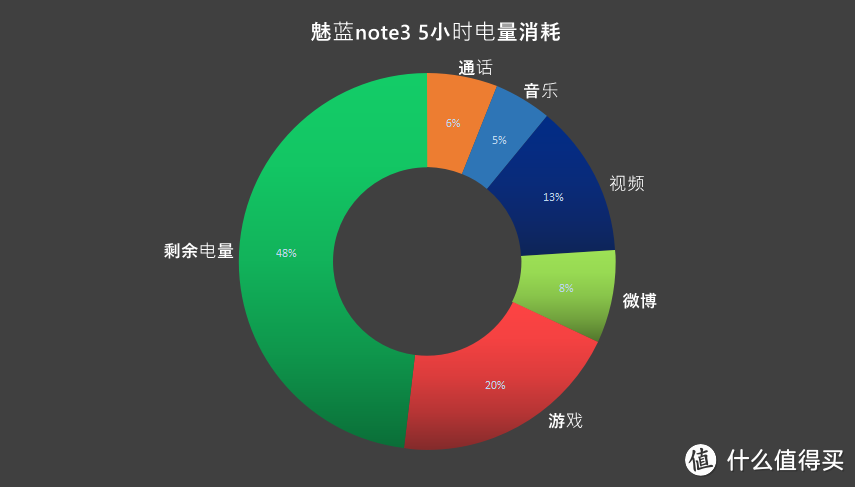 魅蓝note3-我眼中的最美千元机