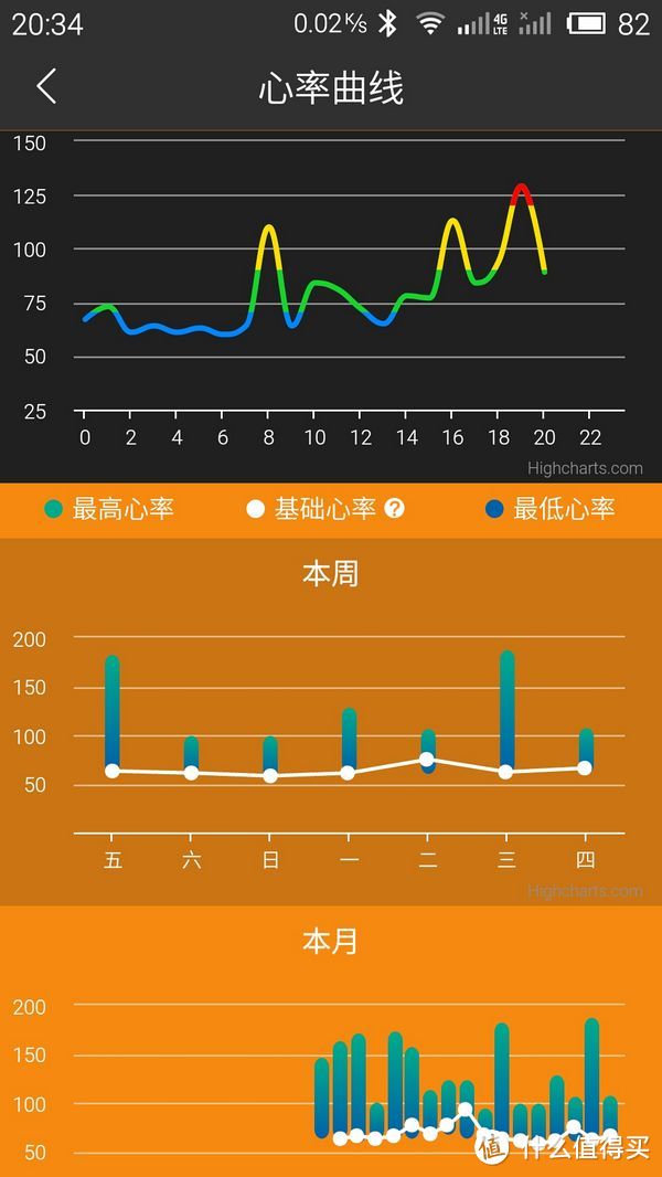 默默记录就好：bong2s 智能手环