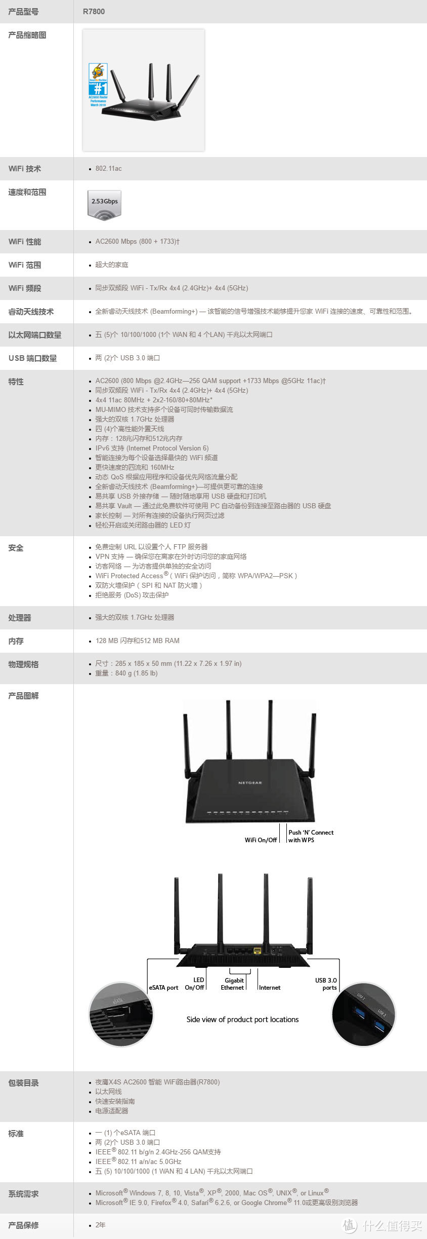 铺好宽带高速路的“最后十米”：网件 R7800 路由器评测