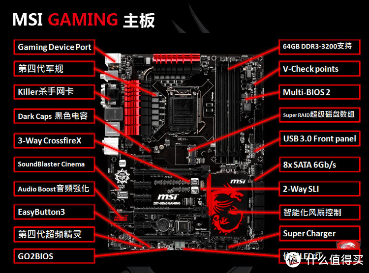 当玩家遇上玩家——华硕E3 GAMING V5主板众测报告