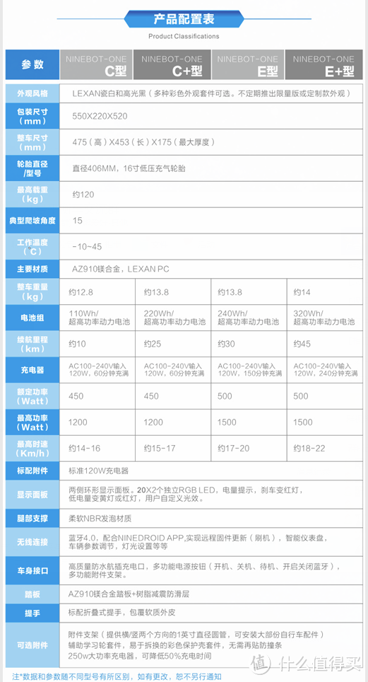 随风飞翔有梦做翅膀——纳恩博九号单轮平衡车评测