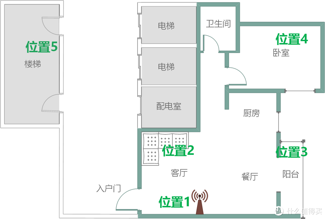 铺好宽带高速路的“最后十米”：网件 R7800 路由器评测