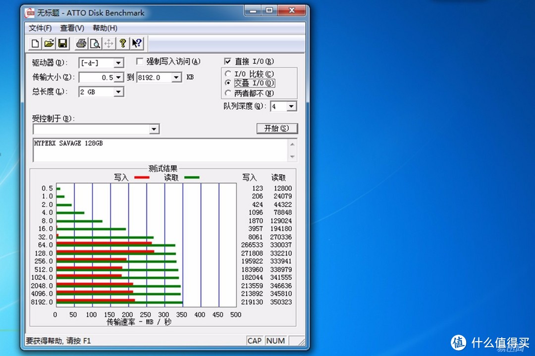 “芯”动不如行动，探索知名品牌USB 3.0高速闪存盘选购技巧